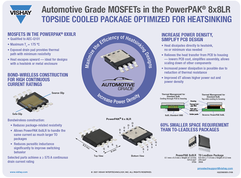 Infographic - Vishay / Siliconix SQJQ Automotive MOSFETs